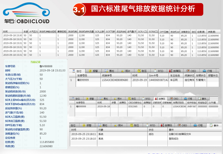 商用车尾气检测