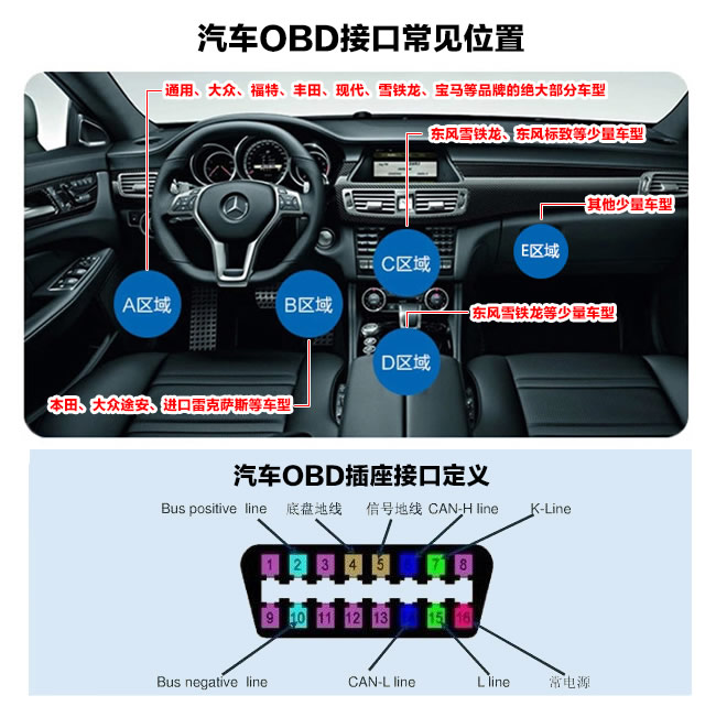 怎么看待国内OBD发展趋势?